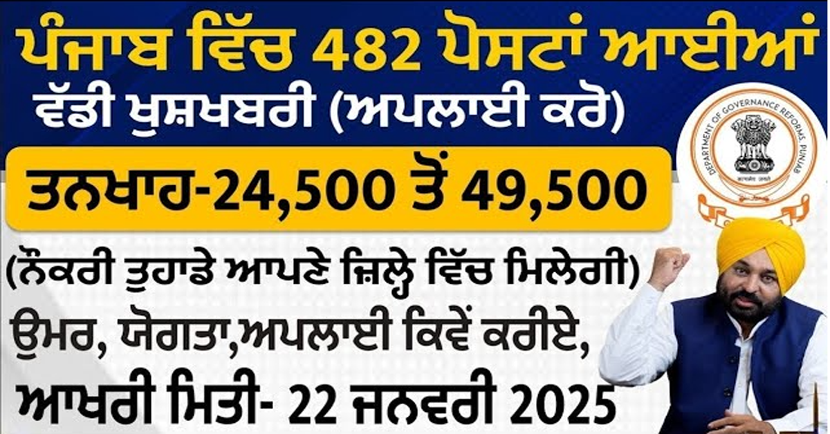 ਪੰਜਾਬ ਵਿੱਚ 482 ਅਸਾਮੀਆਂ ਆਈਆਂ